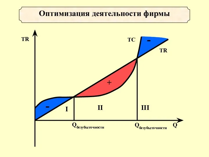 Оптимизация деятельности фирмы