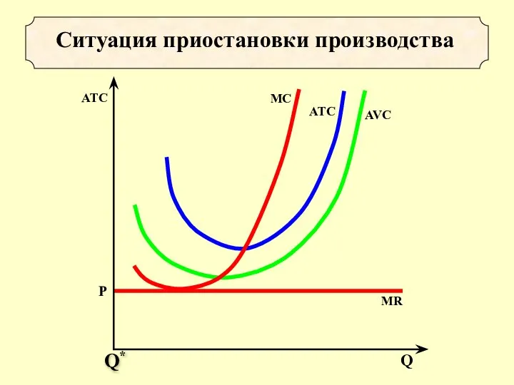 Ситуация приостановки производства Q*