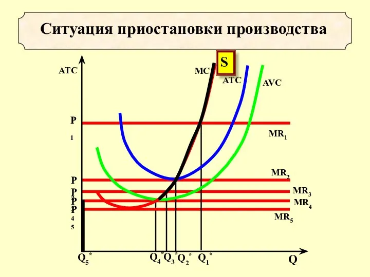 Ситуация приостановки производства Q5* S