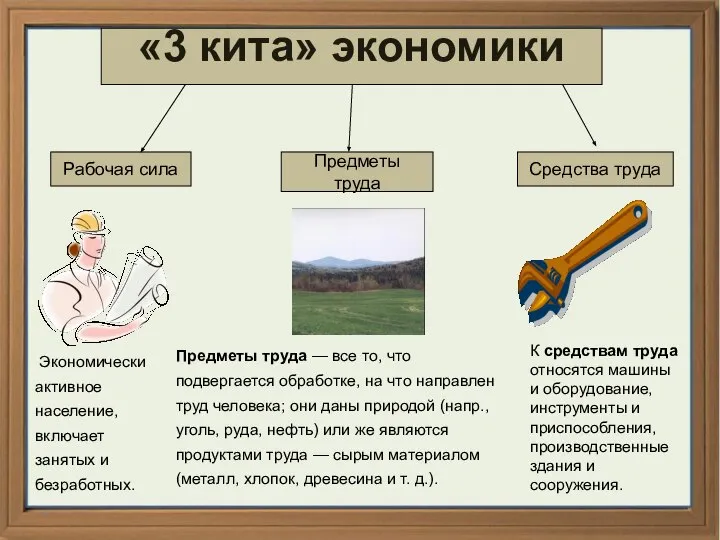 * Рабочая сила Предметы труда Средства труда «3 кита» экономики К