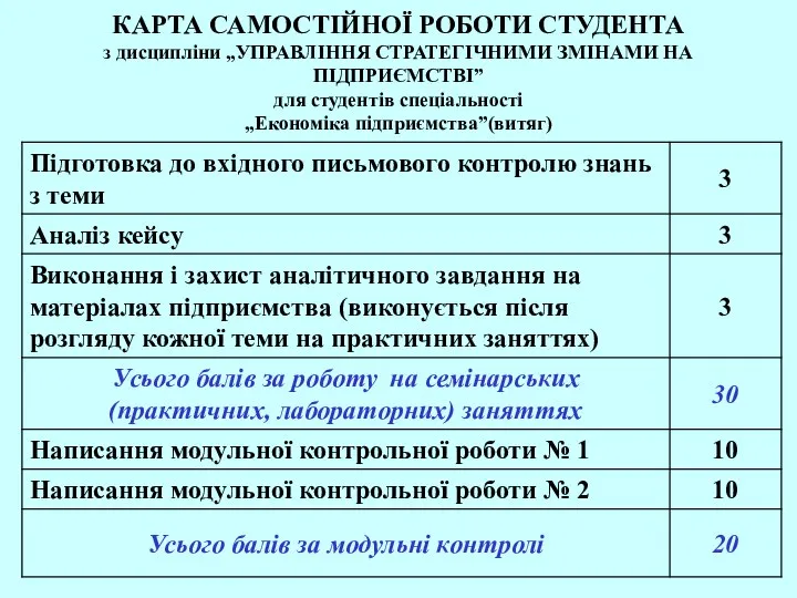 КАРТА САМОСТІЙНОЇ РОБОТИ СТУДЕНТА з дисципліни „УПРАВЛІННЯ СТРАТЕГІЧНИМИ ЗМІНАМИ НА ПІДПРИЄМСТВІ” для студентів спеціальності „Економіка підприємства”(витяг)