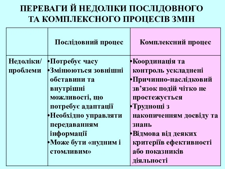 ПЕРЕВАГИ Й НЕДОЛІКИ ПОСЛІДОВНОГО ТА КОМПЛЕКСНОГО ПРОЦЕСІВ ЗМІН