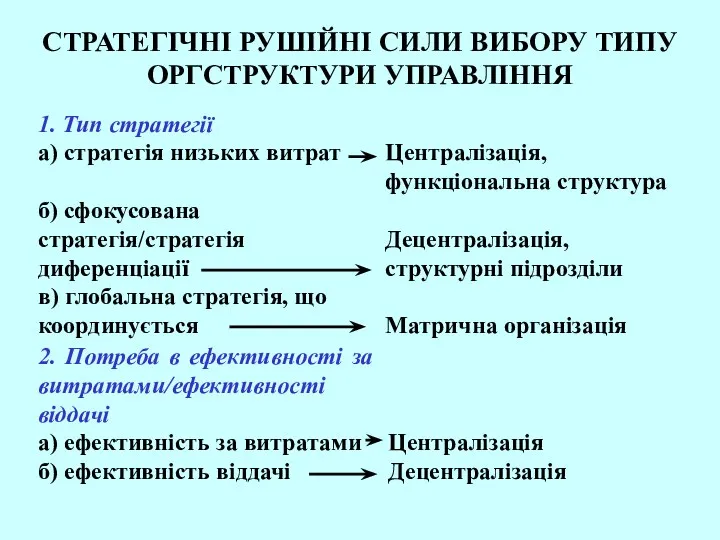 СТРАТЕГІЧНІ РУШІЙНІ СИЛИ ВИБОРУ ТИПУ ОРГСТРУКТУРИ УПРАВЛІННЯ