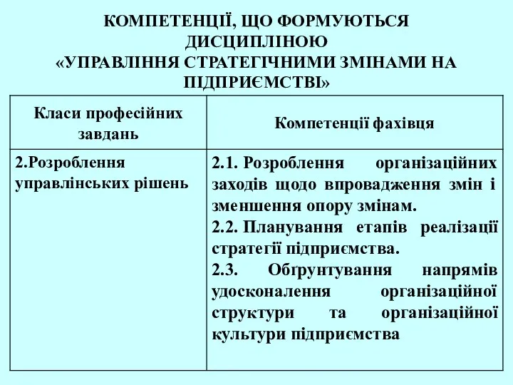 КОМПЕТЕНЦІЇ, ЩО ФОРМУЮТЬСЯ ДИСЦИПЛІНОЮ «УПРАВЛІННЯ СТРАТЕГІЧНИМИ ЗМІНАМИ НА ПІДПРИЄМСТВІ»