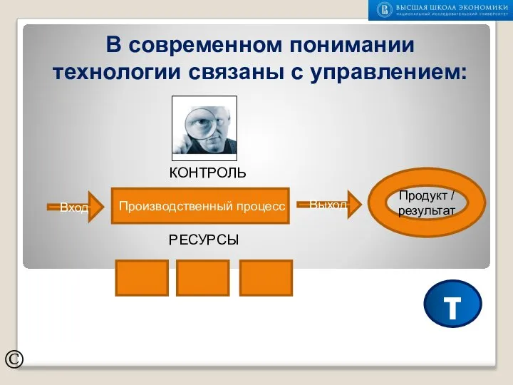 В современном понимании технологии связаны с управлением: © Производственный процесс Вход