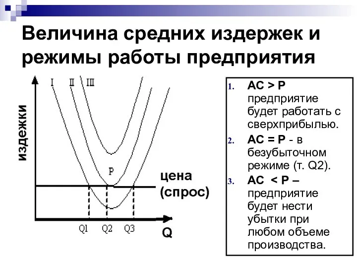 Величина средних издержек и режимы работы предприятия АС > Р предприятие