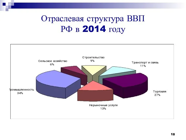 Отраслевая структура ВВП РФ в 2014 году