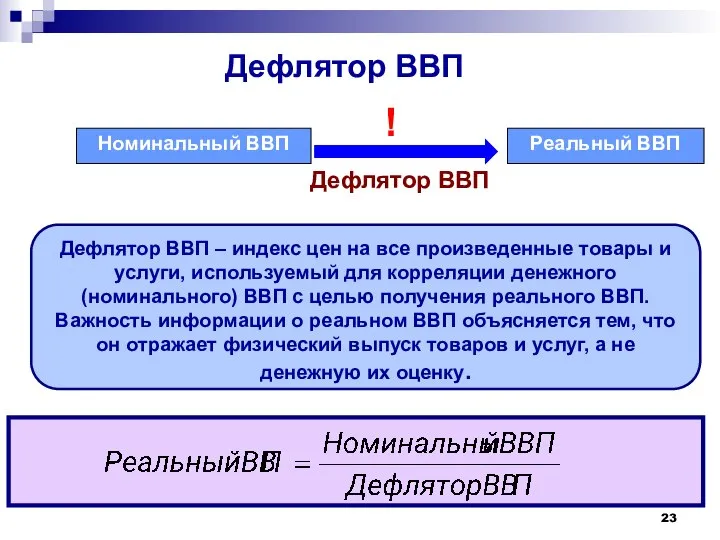 Номинальный ВВП Реальный ВВП Дефлятор ВВП – индекс цен на все