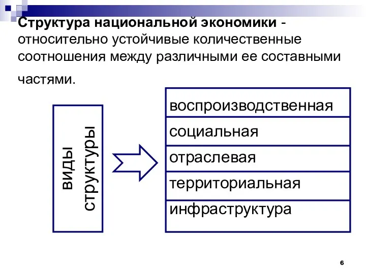 Структура национальной экономики - относительно устойчивые количественные соотношения между различными ее