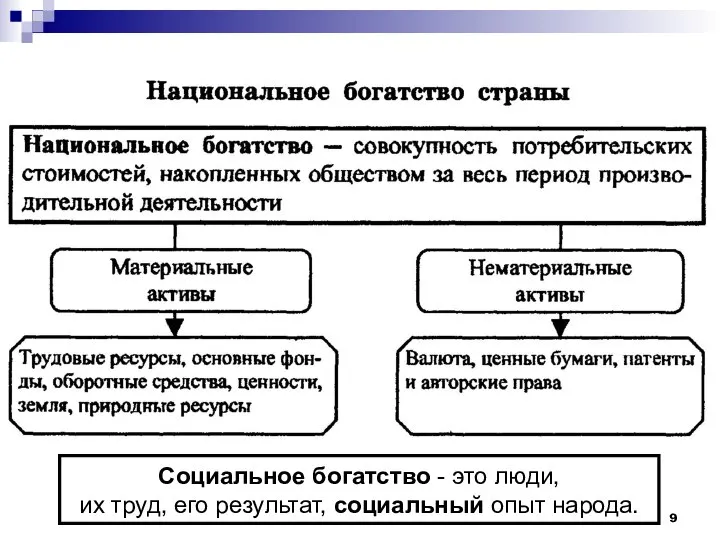 Социальное богатство - это люди, их труд, его результат, социальный опыт народа.