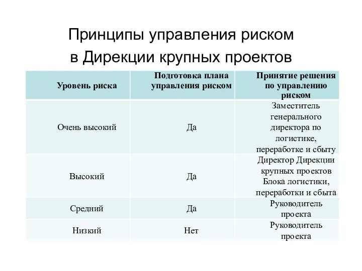 Принципы управления риском в Дирекции крупных проектов