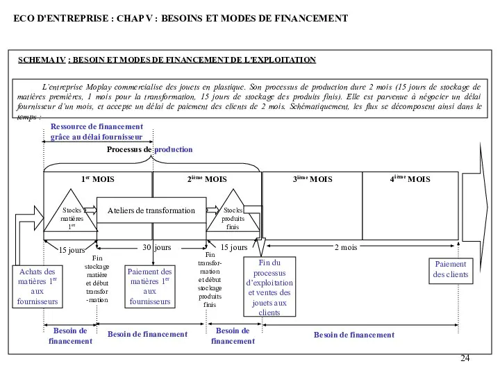 L’entreprise Moplay commercialise des jouets en plastique. Son processus de production