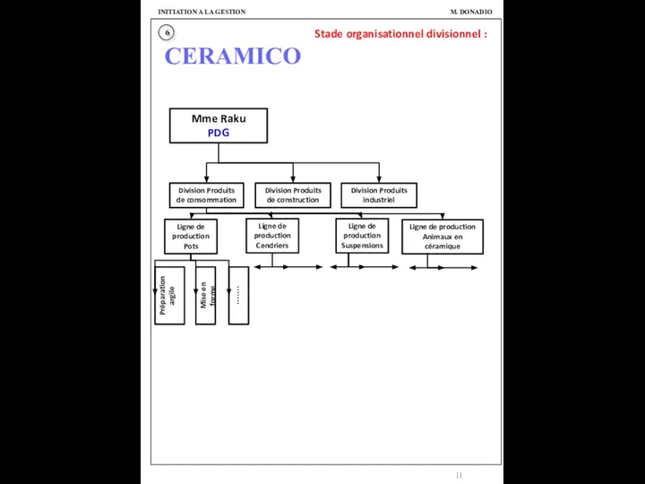 M. DONADIO INITIATION A LA GESTION 6 Mme Raku PDG Division