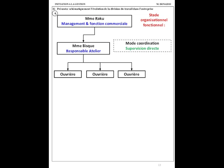 Présentez schématiquement l’évolution de la division du travail dans l’entreprise M.