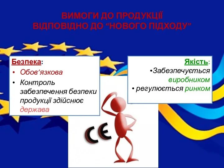 ВИМОГИ ДО ПРОДУКЦІЇ ВІДПОВІДНО ДО “НОВОГО ПІДХОДУ” Безпека: Обов’язкова Контроль забезпечення