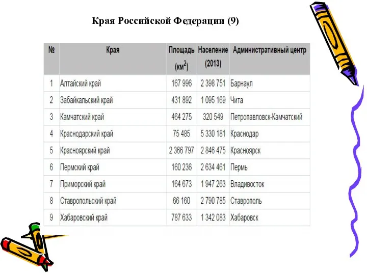 Края Российской Федерации (9)