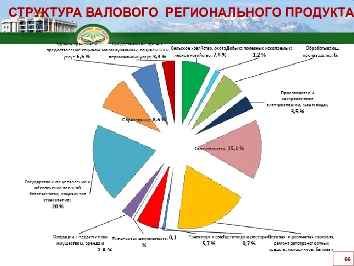 СТРУКТУРА ВАЛОВОГО РЕГИОНАЛЬНОГО ПРОДУКТА