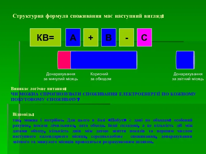 Структурна формула споживання має наступний вигляд: А КВ= + В -