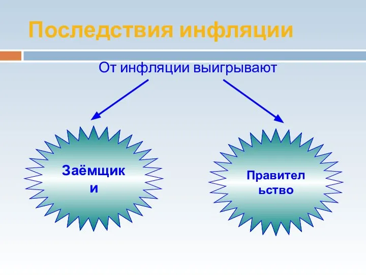 Последствия инфляции От инфляции выигрывают Заёмщики Правительство