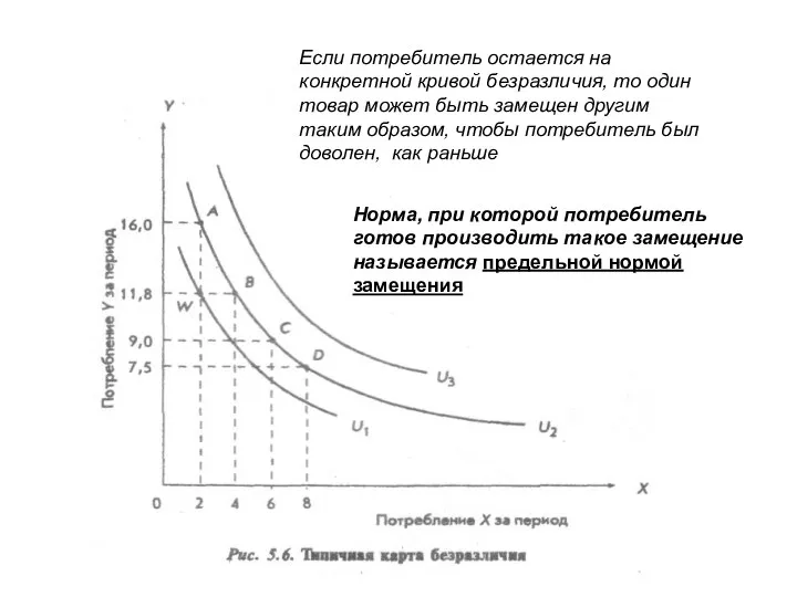 Если потребитель остается на конкретной кривой безразличия, то один товар может