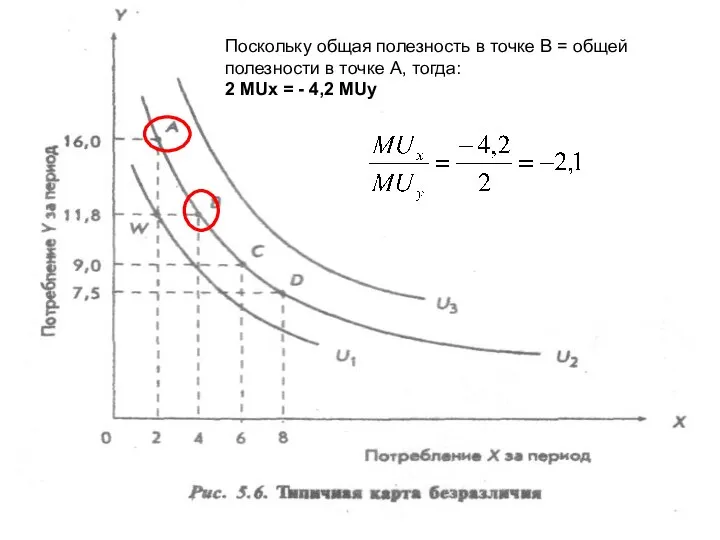 Поскольку общая полезность в точке В = общей полезности в точке