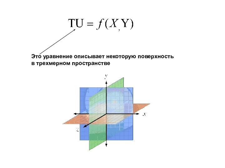 Это уравнение описывает некоторую поверхность в трехмерном пространстве