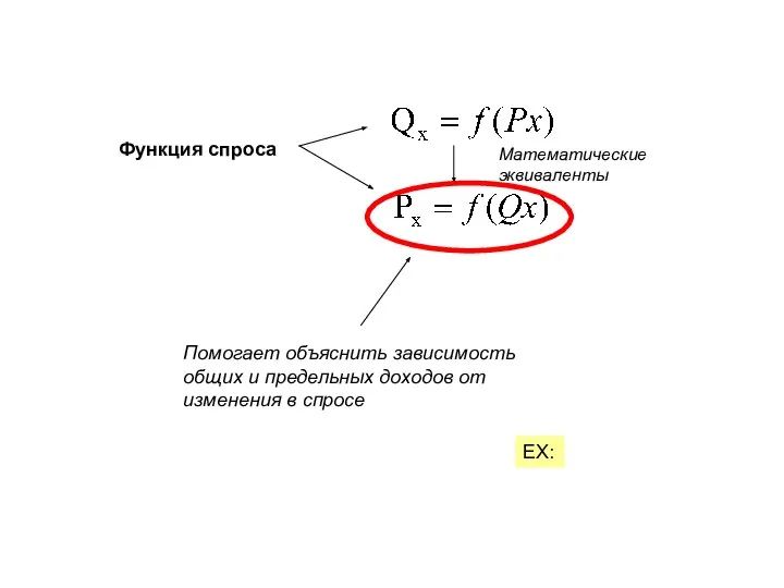 Функция спроса Математические эквиваленты Помогает объяснить зависимость общих и предельных доходов от изменения в спросе ЕХ: