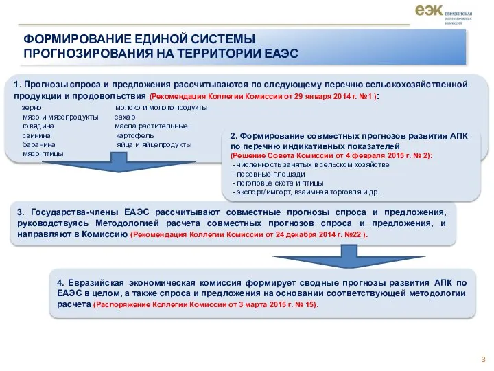 3. Государства-члены ЕАЭС рассчитывают совместные прогнозы спроса и предложения, руководствуясь Методологией