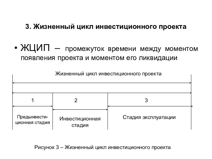 ЖЦИП – промежуток времени между моментом появления проекта и моментом его