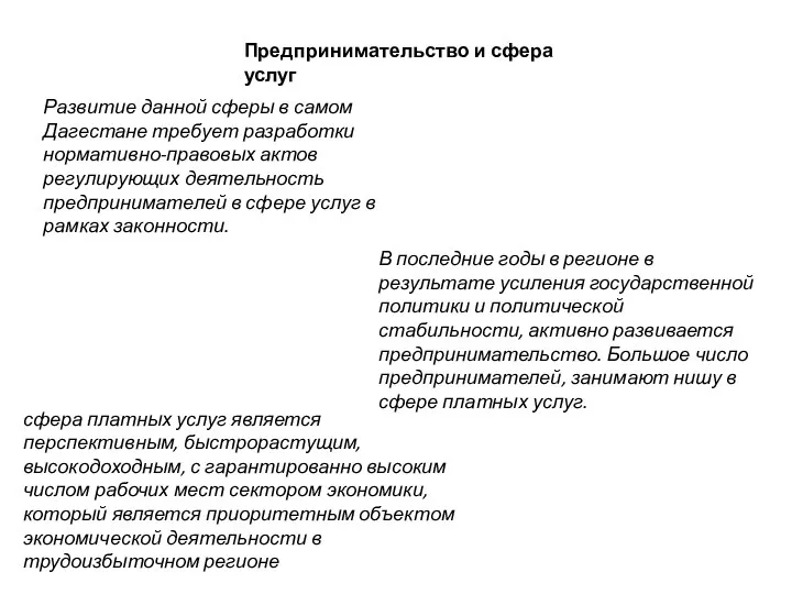 Предпринимательство и сфера услуг Развитие данной сферы в самом Дагестане требует