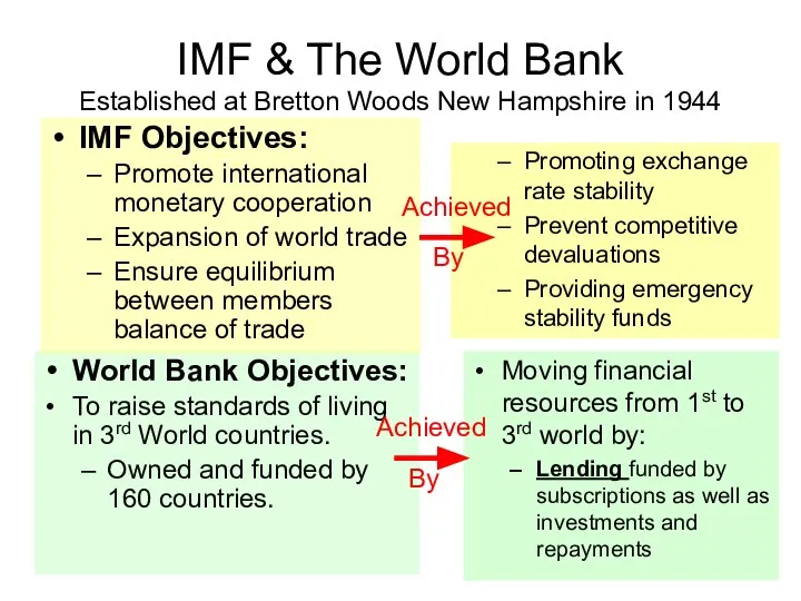 World Bank Objectives: To raise standards of living in 3rd World