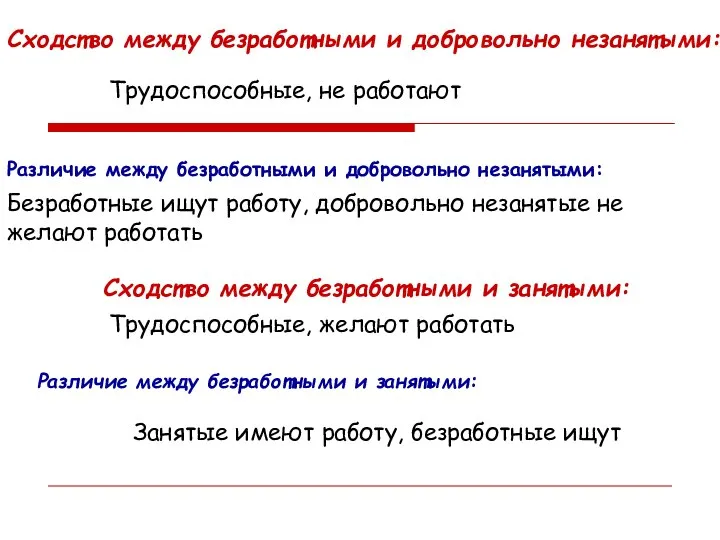 Трудоспособные, не работают Безработные ищут работу, добровольно незанятые не желают работать