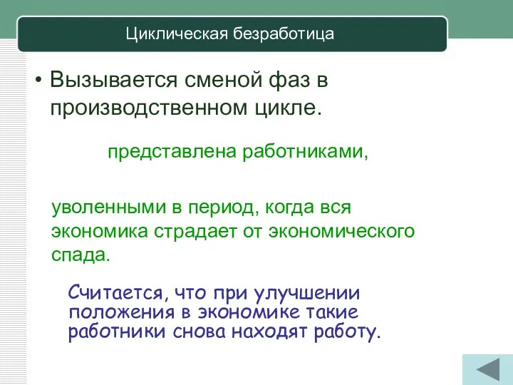 Циклическая безработица Вызывается сменой фаз в производственном цикле. представлена работниками, уволенными