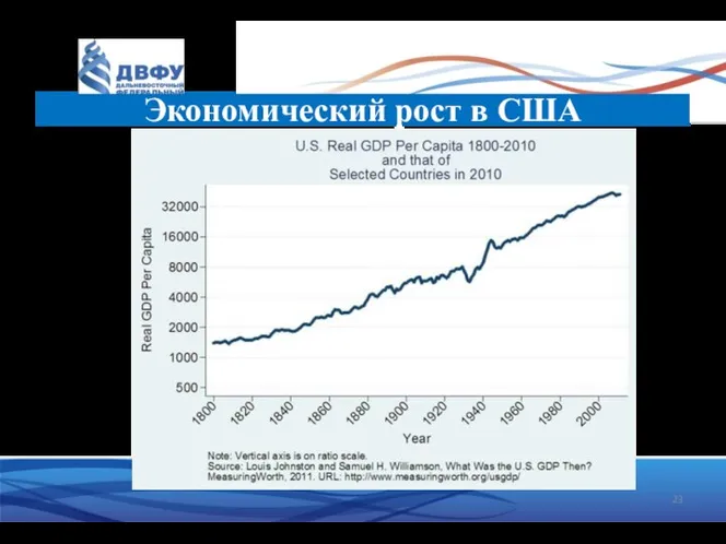 Экономический рост в США