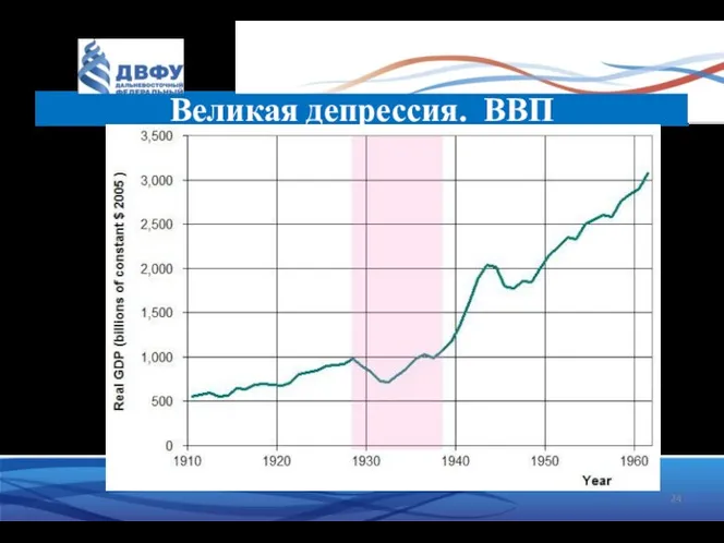 Великая депрессия. ВВП