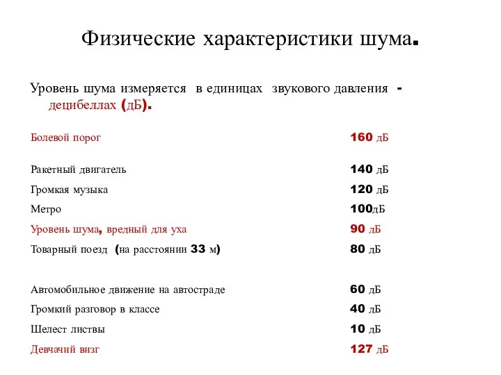 Физические характеристики шума. Уровень шума измеряется в единицах звукового давления - децибеллах (дБ).