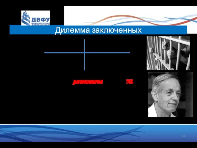 B Говорить Молчать A Говорить - 5, -5 0, -10 Молчать