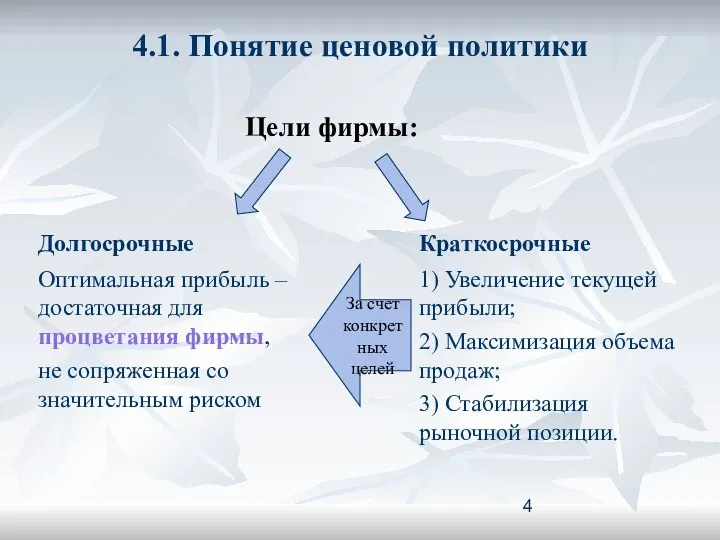 4.1. Понятие ценовой политики Цели фирмы: За счет конкретных целей