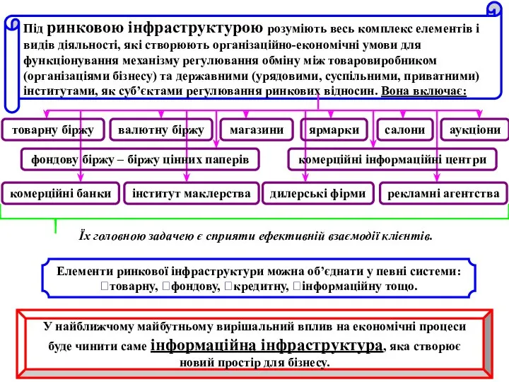 Під ринковою інфраструктурою розуміють весь комплекс елементів і видів діяльності, які