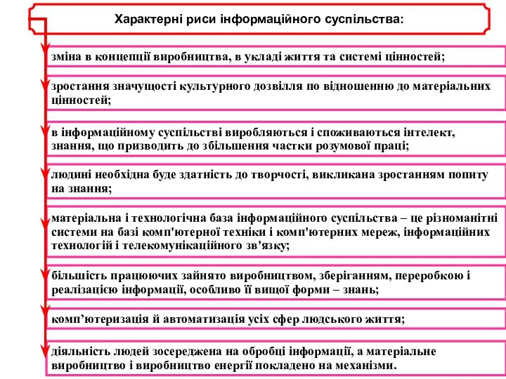 Характерні риси інформаційного суспільства: зміна в концепції виробництва, в укладі життя