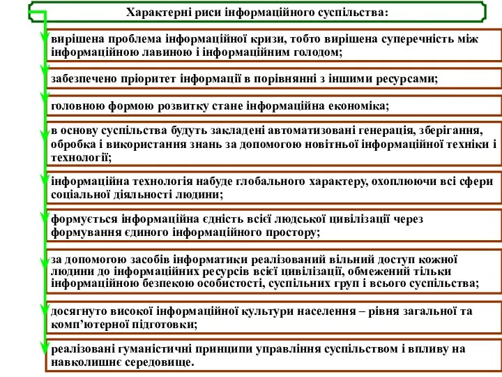 Характерні риси інформаційного суспільства: вирішена проблема інформаційної кризи, тобто вирішена суперечність