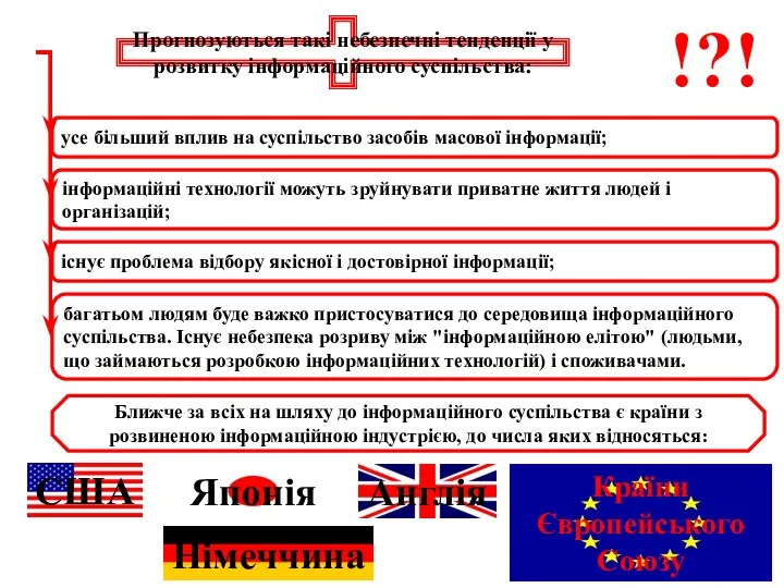 Прогнозуються такі небезпечні тенденції у розвитку інформаційного суспільства: усе більший вплив