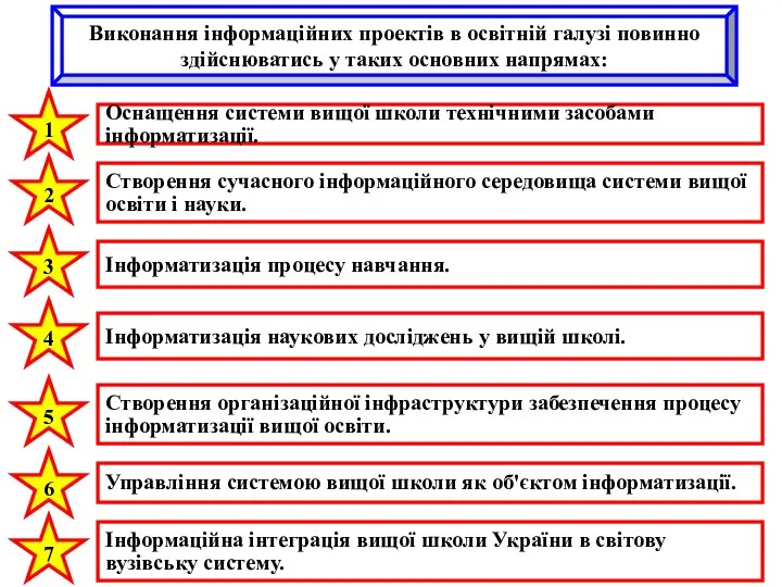 Виконання інформаційних проектів в освітній галузі повинно здійснюватись у таких основних