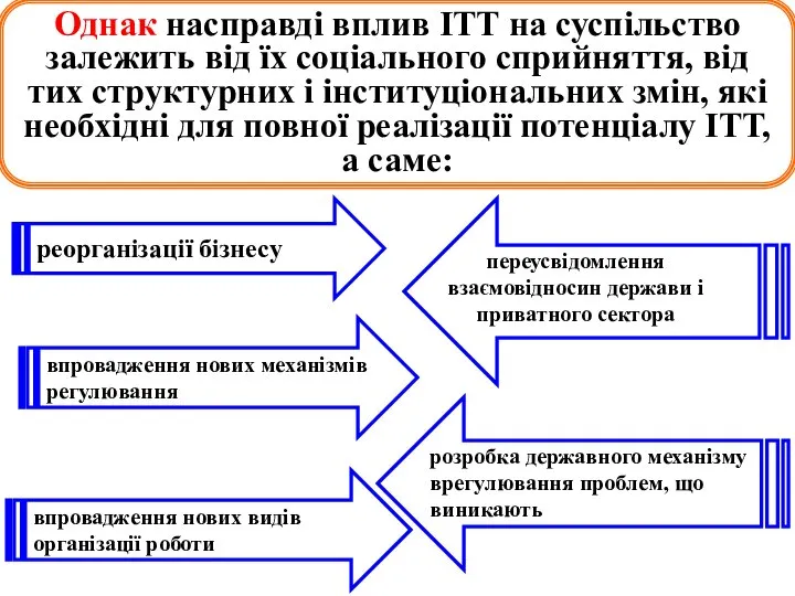 Однак насправді вплив ІТТ на суспільство залежить від їх соціального сприйняття,