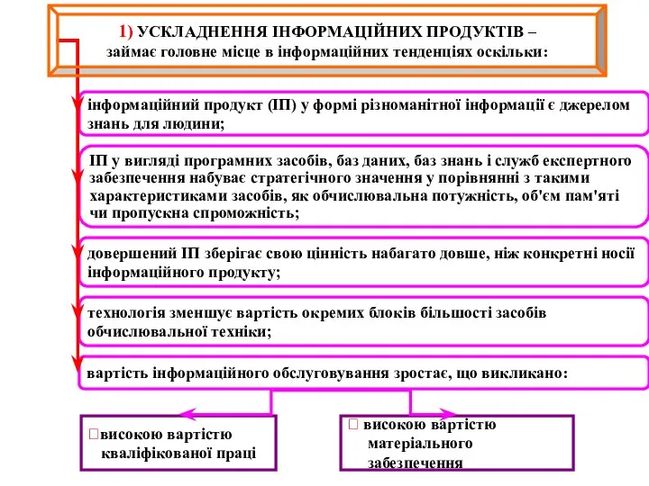 інформаційний продукт (ІП) у формі різноманітної інформації є джерелом знань для