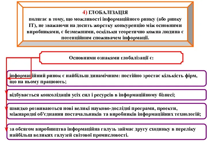 4) ГЛОБАЛІЗАЦІЯ полягає в тому, що можливості інформаційного ринку (або ринку