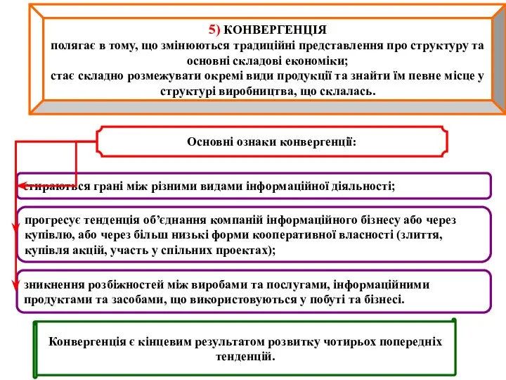 5) КОНВЕРГЕНЦІЯ полягає в тому, що змінюються традиційні представлення про структуру