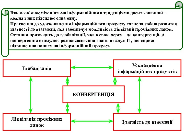 Взаємозв'язок між п'ятьма інформаційними тенденціями досить значний – кожна з них