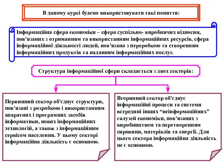 В даному курсі будемо використовувати такі поняття: Інформаційна сфера економіки –