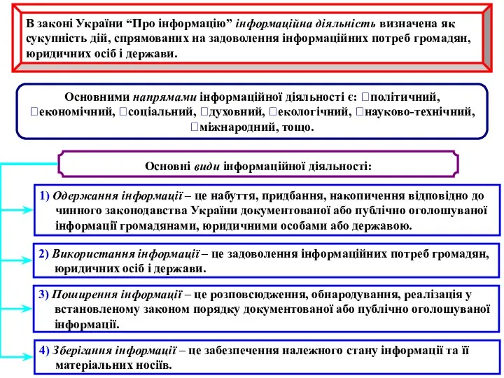 В законі України “Про інформацію” інформаційна діяльність визначена як сукупність дій,